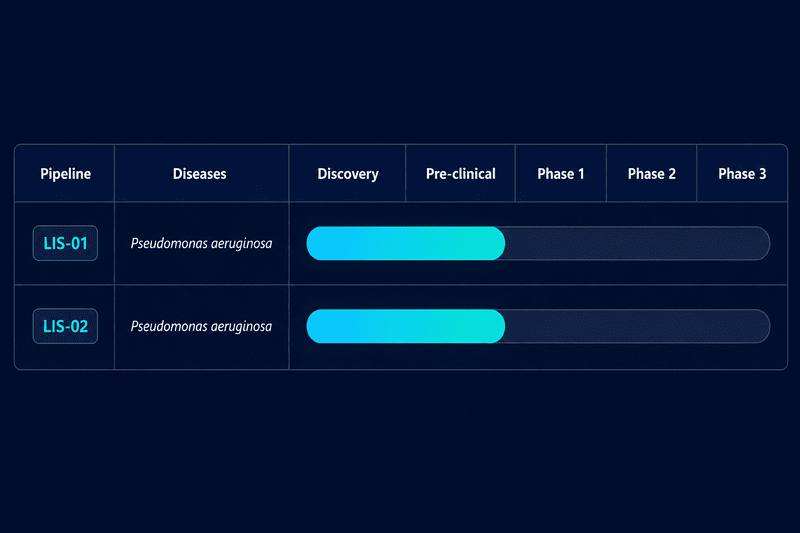 Living In Silico AI Research Laboratory